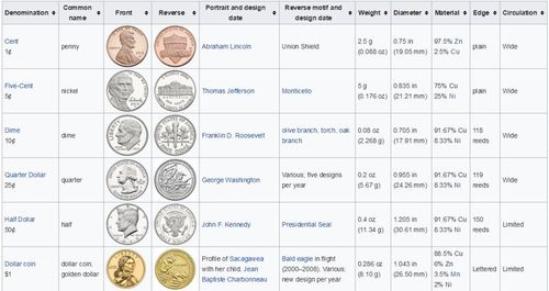美国在币圈有几个币种_美国在币圈有几个币种啊