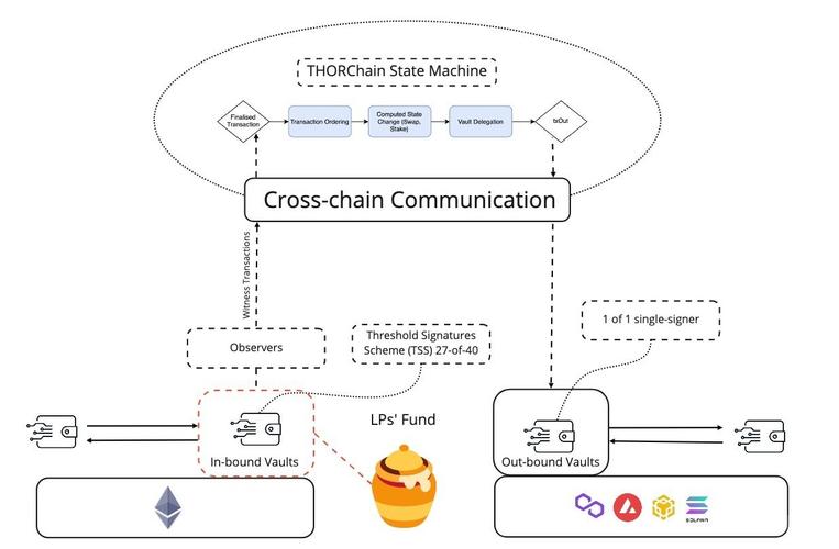 nft如何跨链交易_fusion的跨链技术是什么