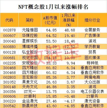 7海NFT交易平台最新消息_七海股票