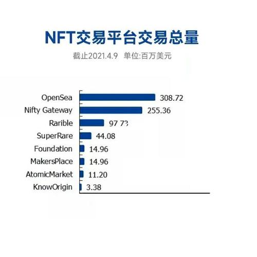 nft交易市场名字_nft交易平台排名